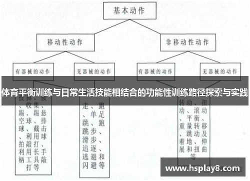 体育平衡训练与日常生活技能相结合的功能性训练路径探索与实践